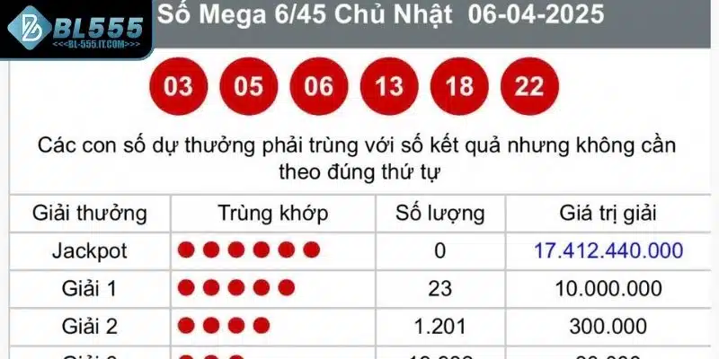 Xổ số Mega 6/45 Hướng Dẫn Chơi Chi Tiết Từ A Đến Z 3 Thời gian mở thưởng Mega 6/45
